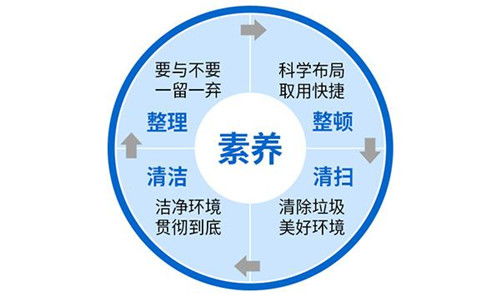 IE管理咨詢 賦能企業效率提升與體系優化的核心引擎