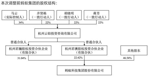 監管之劍與轉型之路 螞蟻集團71億元罰款背后的深層變革