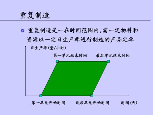 優化供應鏈管理 車間在制品管理的策略與實踐