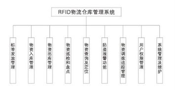 華工科技 物聯網技術賦能多領域質量安全追溯與供應鏈管理創新