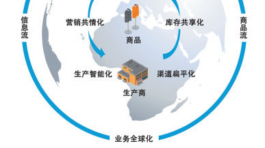 數(shù)字化浪潮下供應(yīng)鏈管理的革新 智能物流系統(tǒng)集成的核心價(jià)值與實(shí)踐路徑